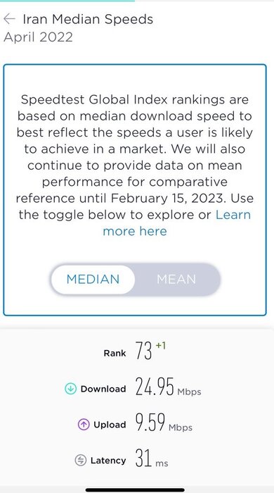 رشد سرعت اینترنت در کشور/رتبه سرعت اینترنت سیار به ۷۳ و ثابت به ۱۴۴ رسید