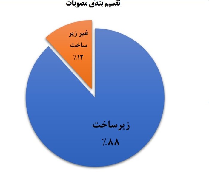 قم امسال با اجرای طرح‌های زیرساختی چهره‌ای عمرانی به خود می‌گیرد 