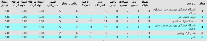 جنگ قهرمانی در خانه تکواندو