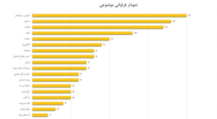 قم امسال با اجرای طرح‌های زیرساختی چهره‌ای عمرانی به خود می‌گیرد 