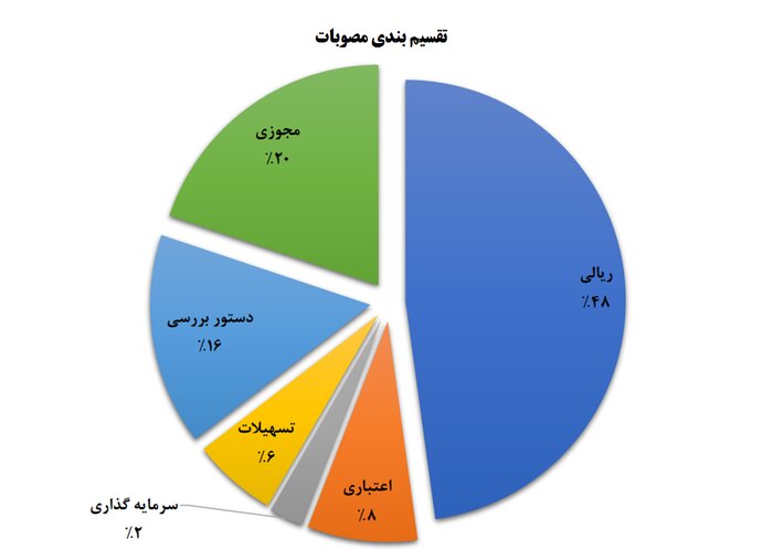 قم امسال با اجرای طرح‌های زیرساختی چهره‌ای عمرانی به خود می‌گیرد 