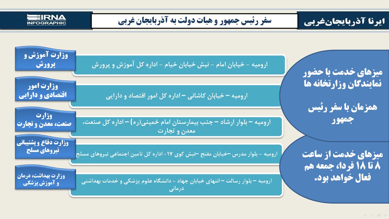 اینفوگرافی / برپایی میزهای خدمت در آستانه سفر رییس جمهور به آذربایجان غربی