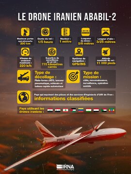 Quelles sont les caractéristiques du drone iranien Ababil-2 ?