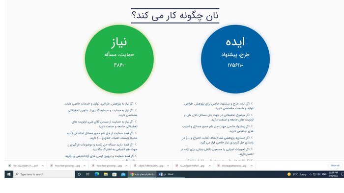دورهمی صاحبان ایده و نیازمندهای فناورانه/آیا «نان» تنور دانشبنیان را گرم میکند؟