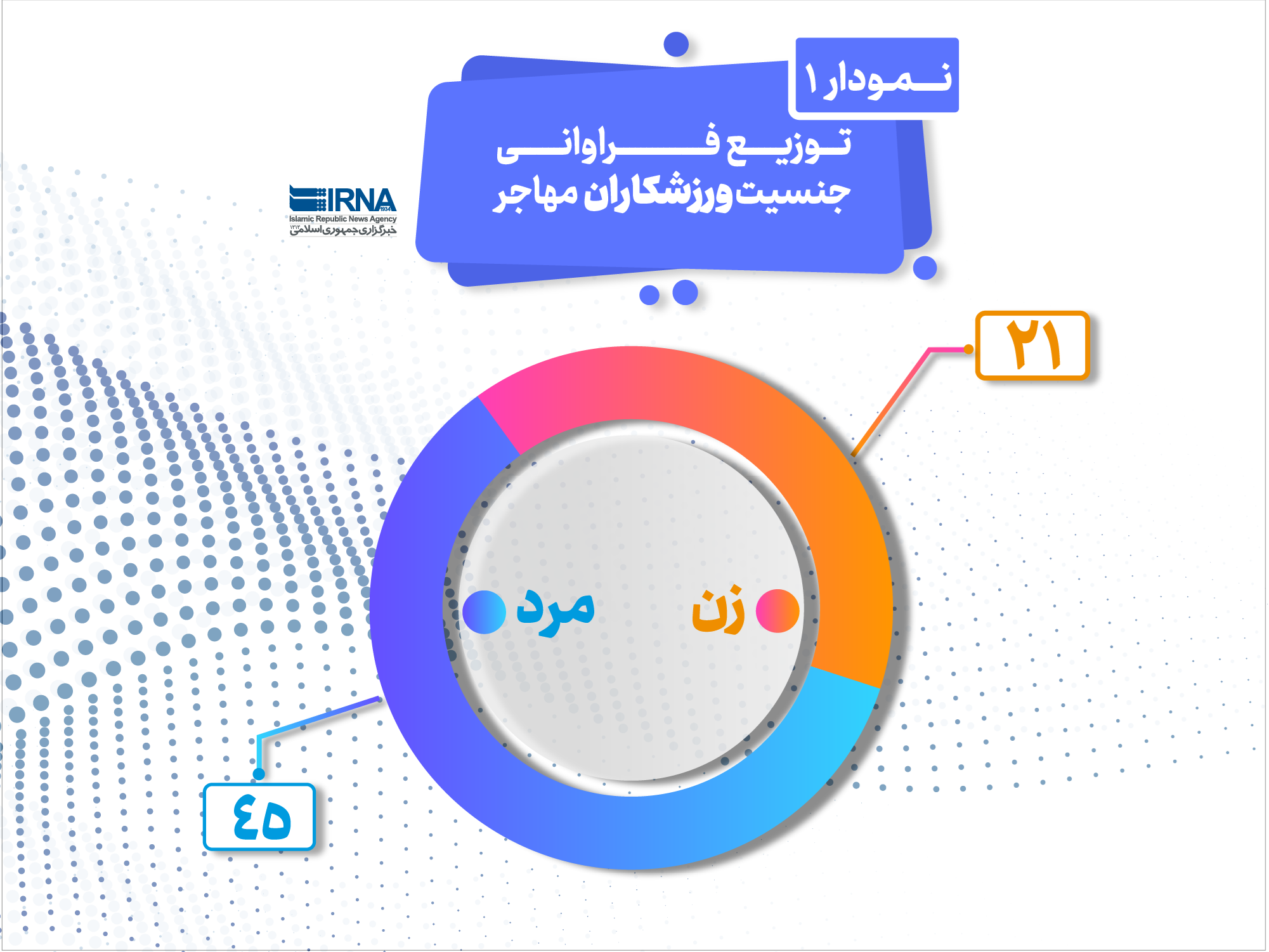 ورزشکاران مهاجر چرا و کجا میروند؟ 2