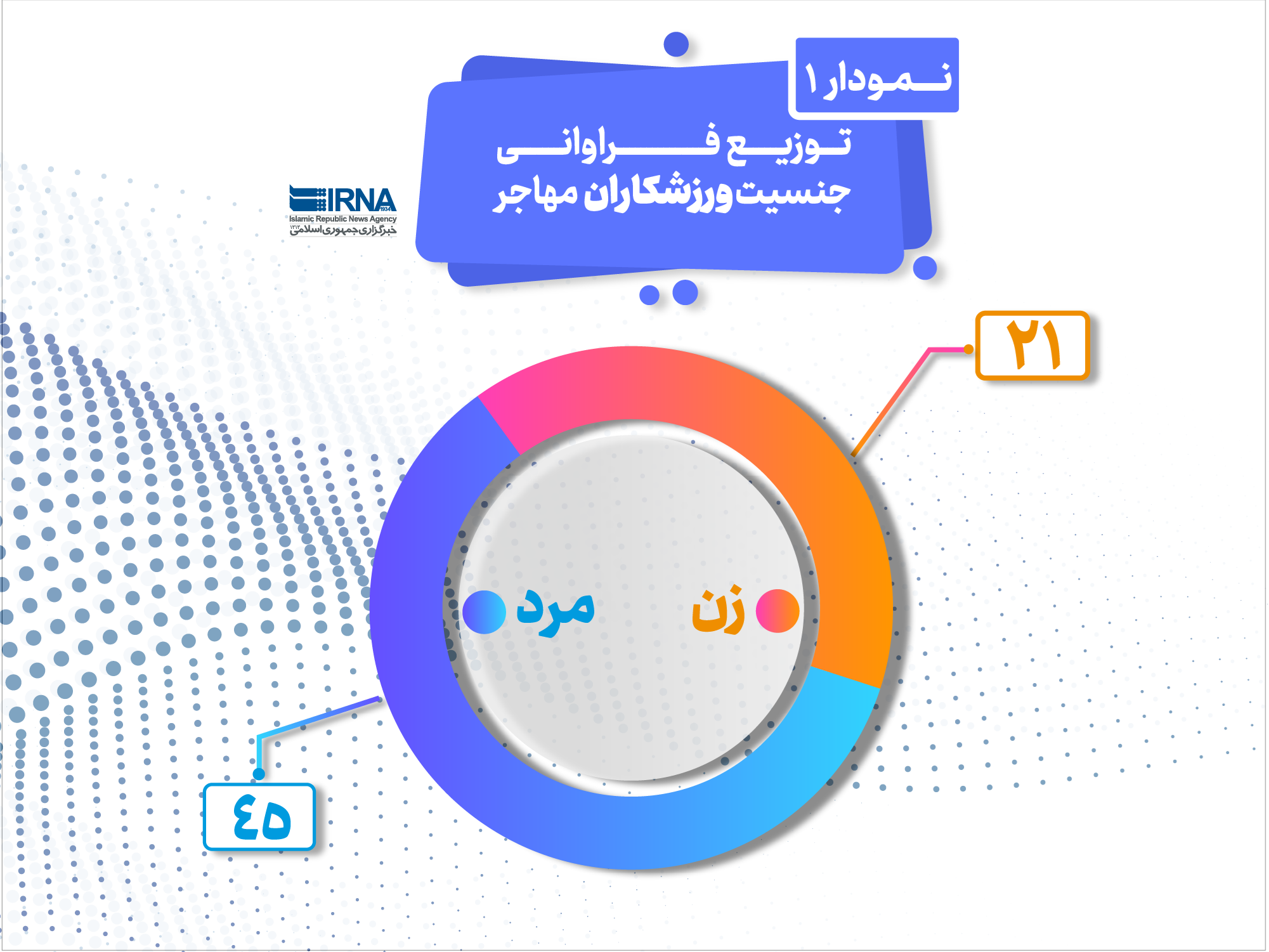 ورزشکاران مهاجر چرا و کجا می‌روند؟ 2