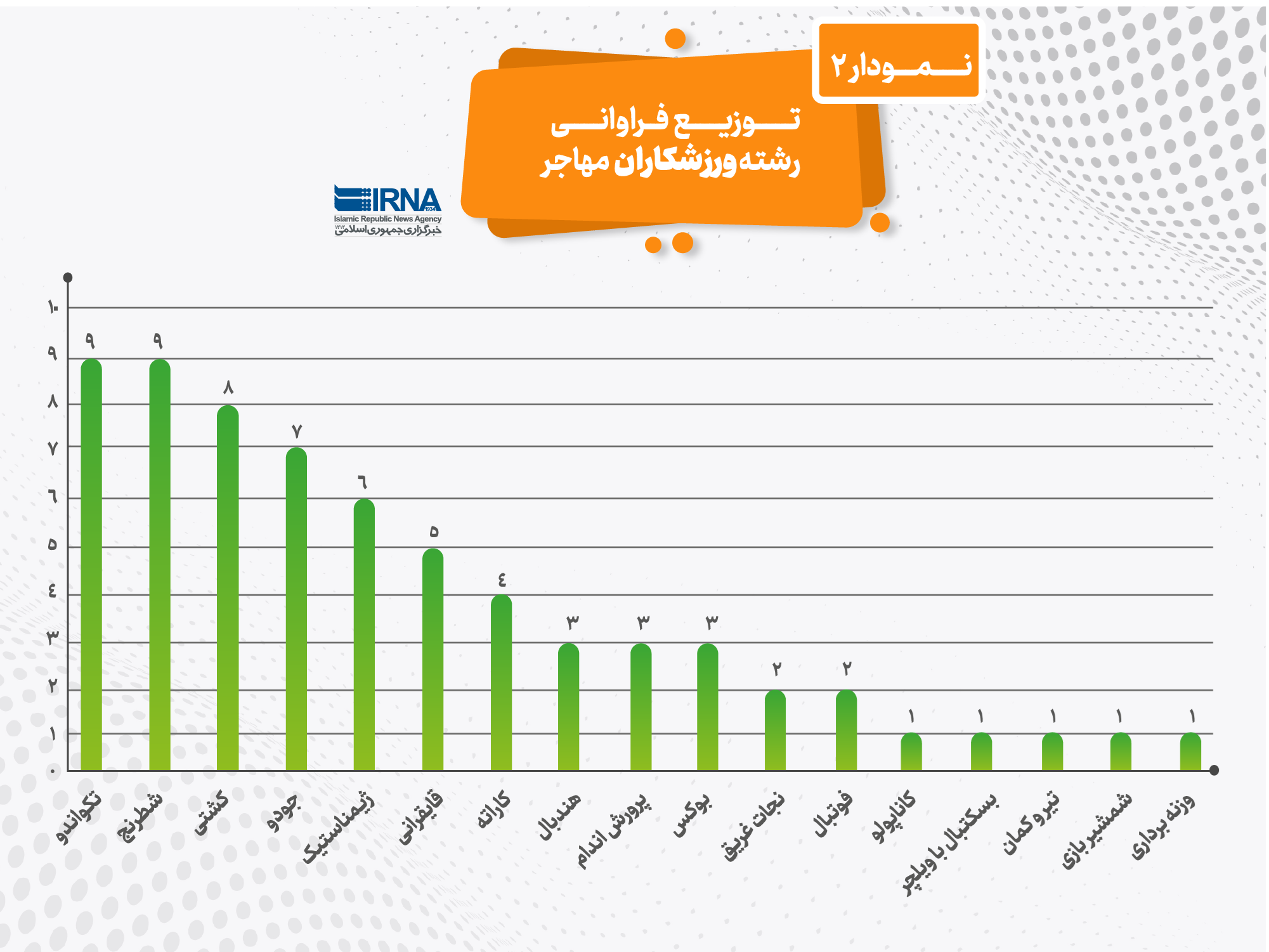 ورزشکاران مهاجر چرا و کجا می‌روند؟ 3