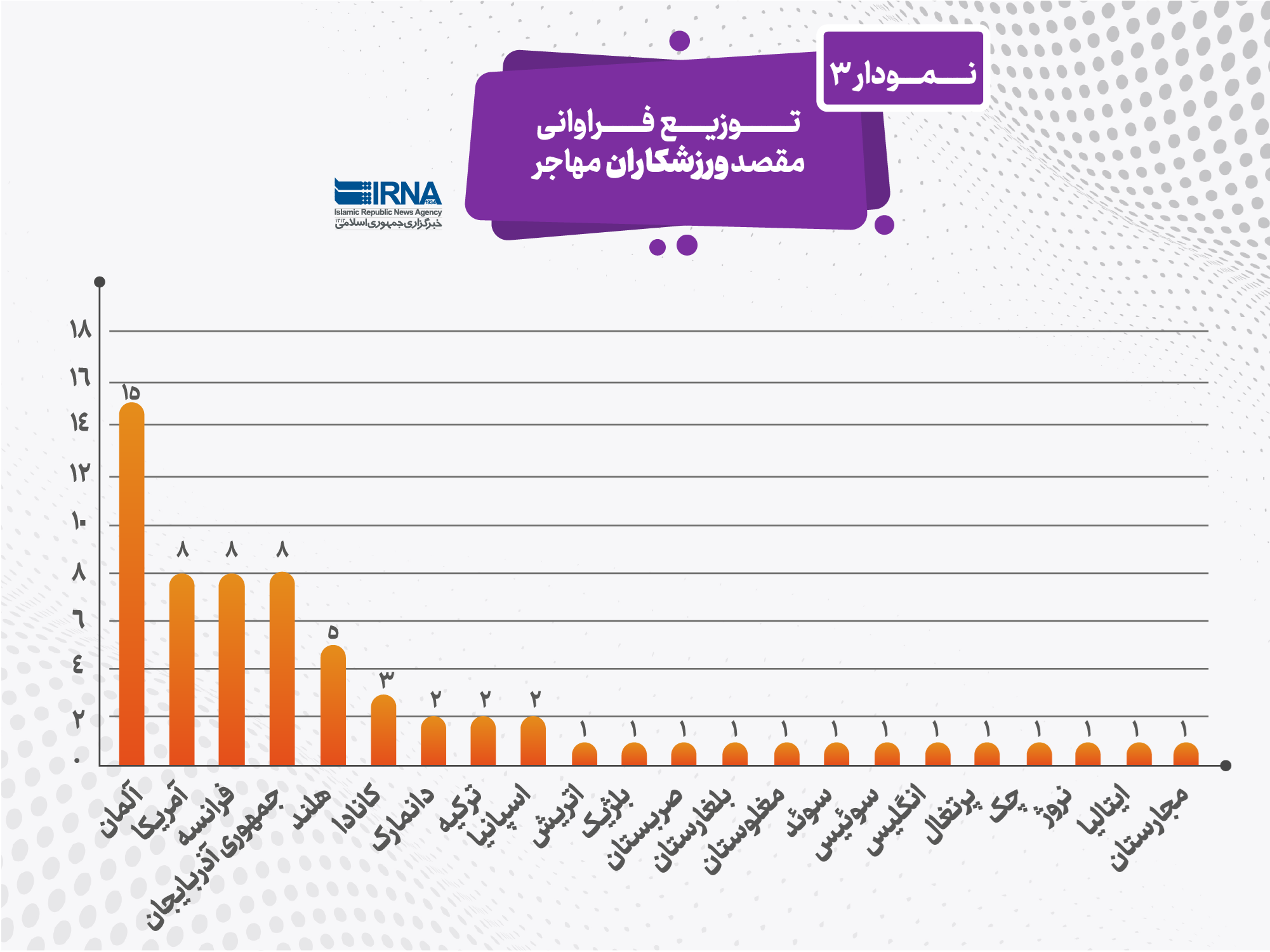 ورزشکاران مهاجر چرا و کجا میروند؟ 4
