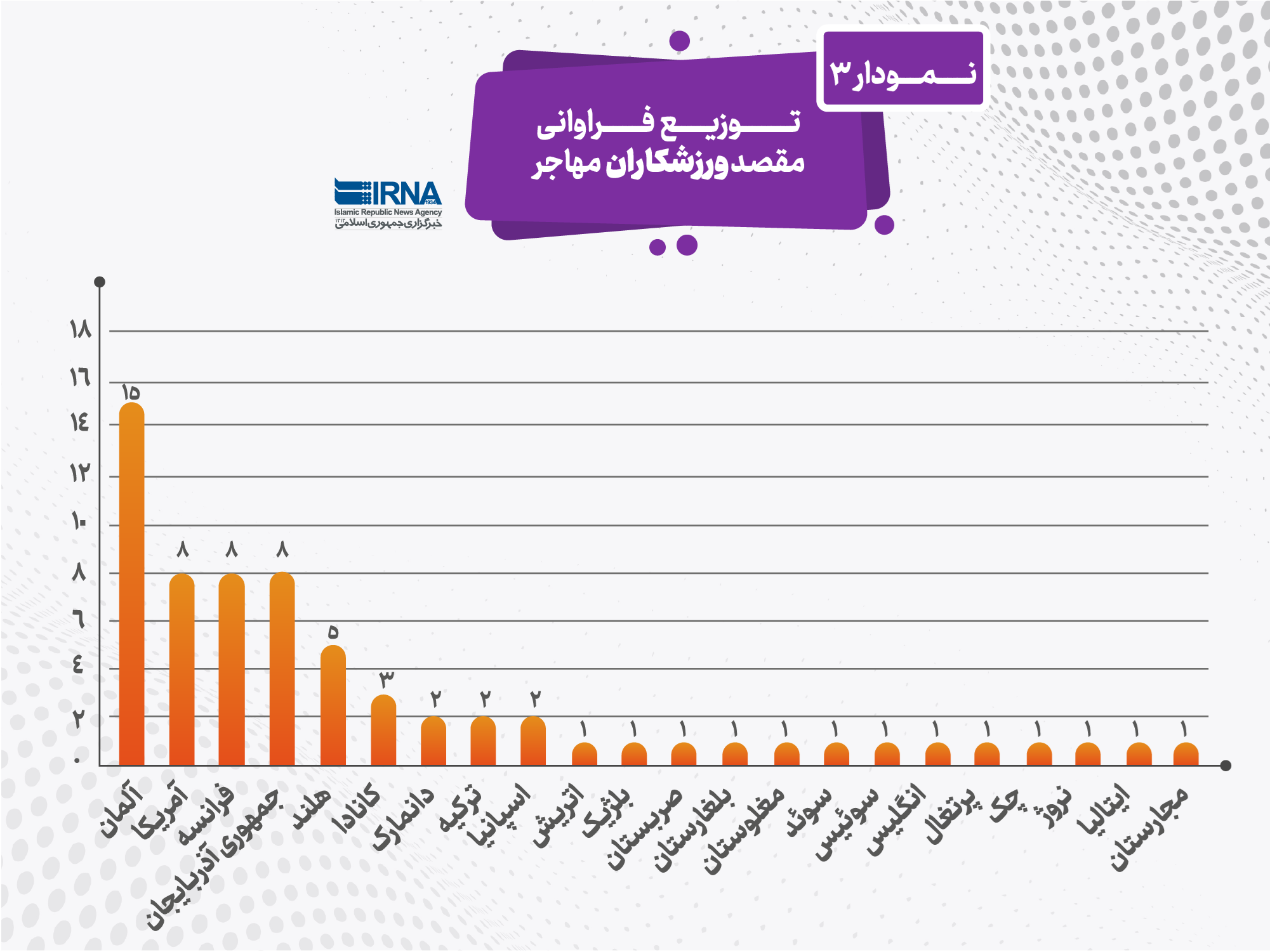 ورزشکاران مهاجر چرا و کجا می‌روند؟ 4