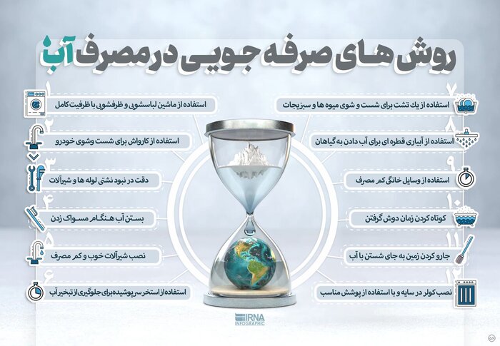 فرهنگ درست مصرف آب را از کودکی بیاموزیم