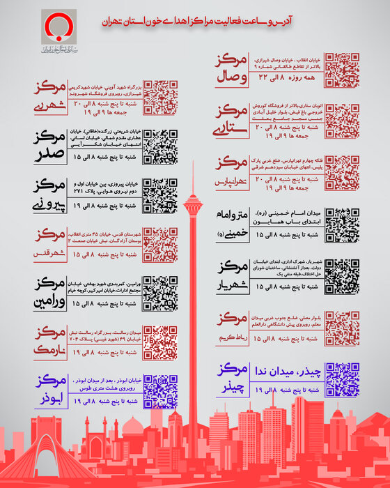 زمان فعالیت برخی مراکز اهدای خون تهران افزایش یافت