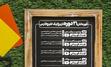 قهرمانان ۲۱ دوره تاریخ لیگ خلیج فارس(لیگ برتر فوتبال ایران)