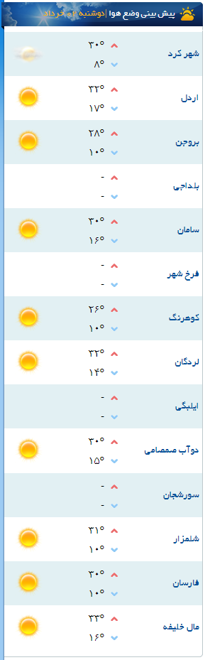 آینده گرد و غبار هوای چهارمحال و بختیاری فرامیگیرد
