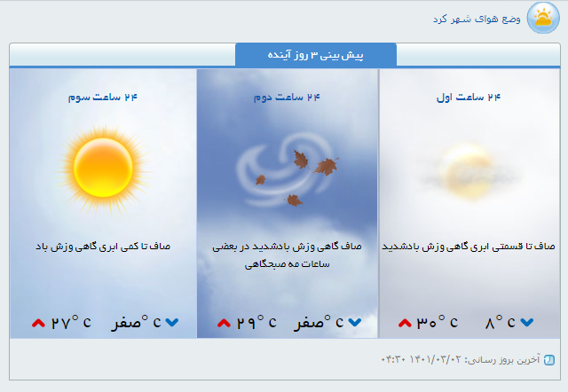 آینده گرد و غبار هوای چهارمحال و بختیاری فرامیگیرد