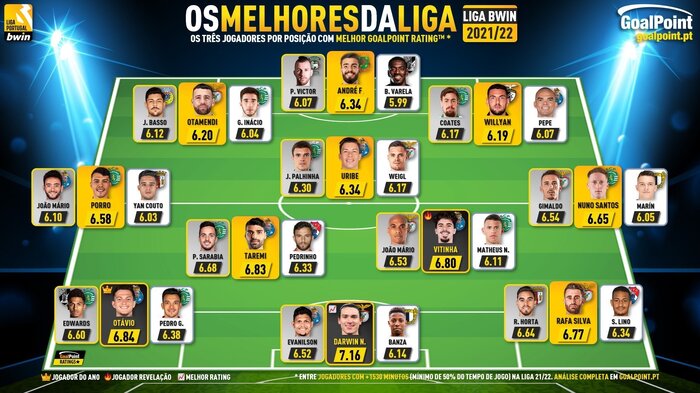 طارمی «مرد همهفنحریف» پورتو