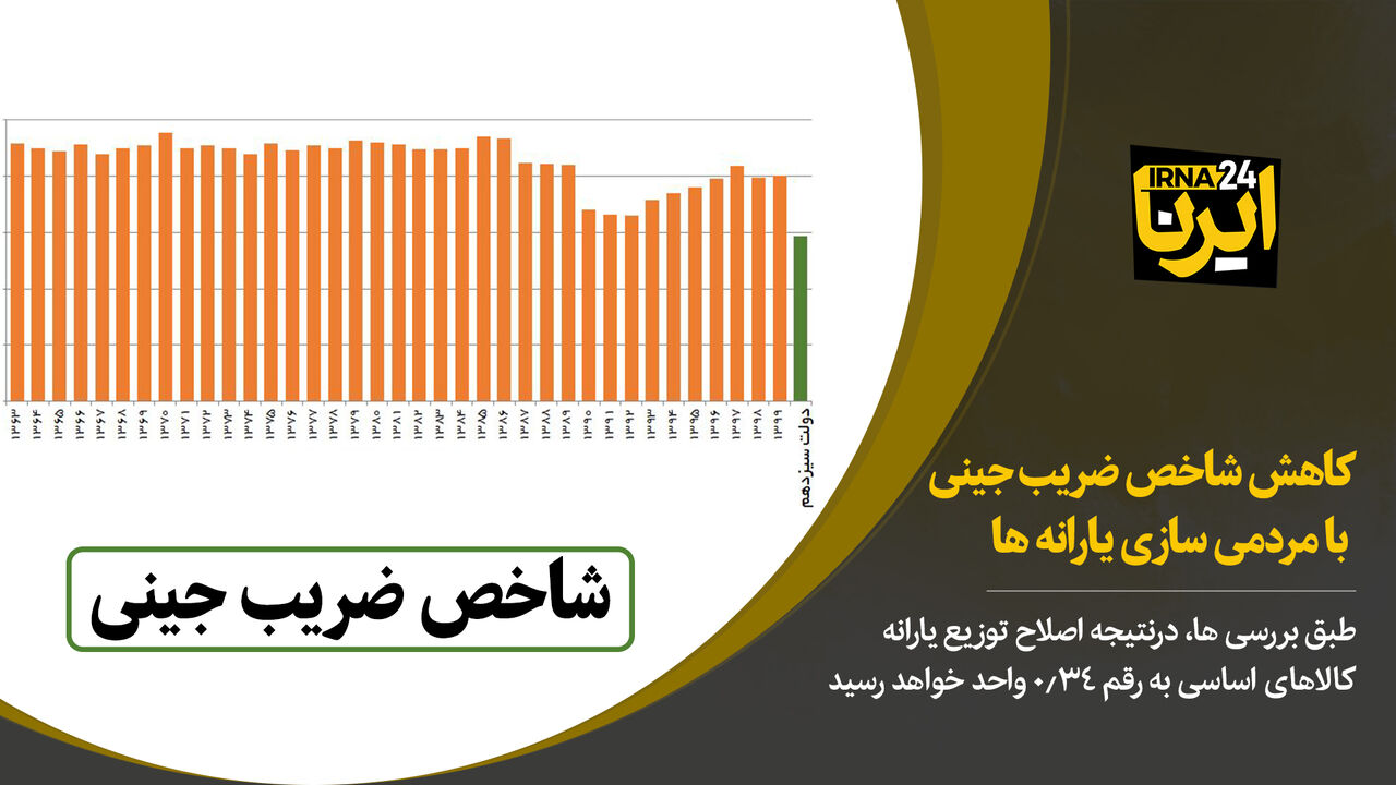 کاهش شاخص ضریب جینی با مردمی سازی یارانه ها