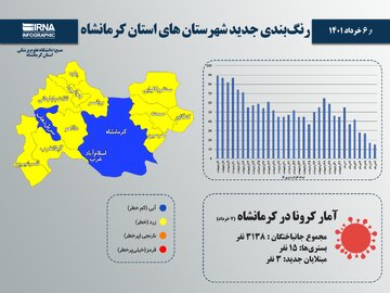 اینفوگرافیک/ رنگبندی جدید شهرستانهای استان کرمانشاه