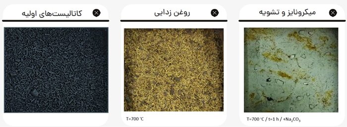 محققان ایرانی موفق به بازیافت فلزات برای تولید کاتالیست شدند 2