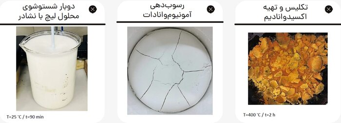 محققان ایرانی موفق به بازیافت فلزات برای تولید کاتالیست شدند 3