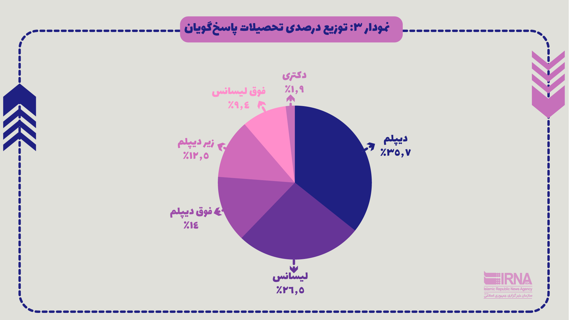 ۴۲.۸ درصد از تهرانی‌ها، مهاجران افغان را عامل بروز مشکلات شغلی برای ایرانیان می‌دانند