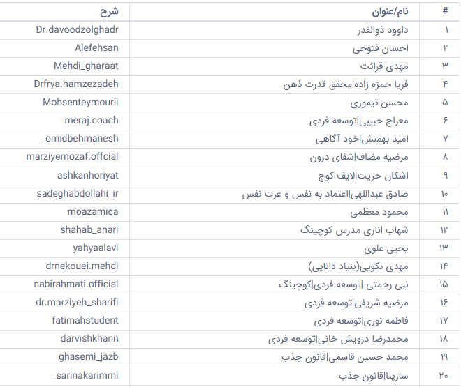 انتشار فهرست دوم افراد روانشناسنما و مشاوران فاقد مجوز + اسامی صفحات