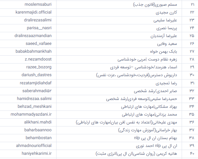 انتشار فهرست دوم افراد روانشناسنما و مشاوران فاقد مجوز + اسامی صفحات