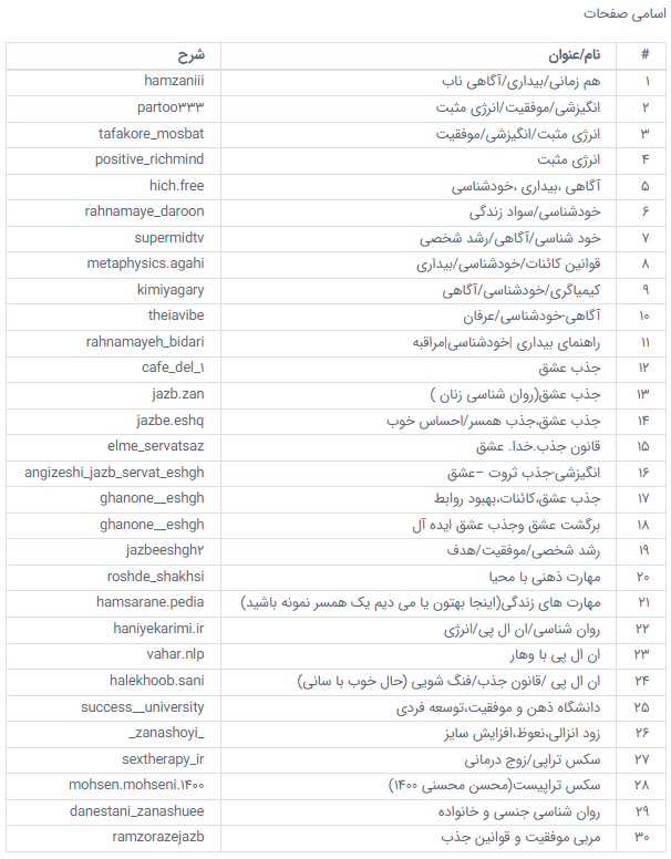 انتشار فهرست دوم افراد روانشناسنما و مشاوران فاقد مجوز + اسامی صفحات