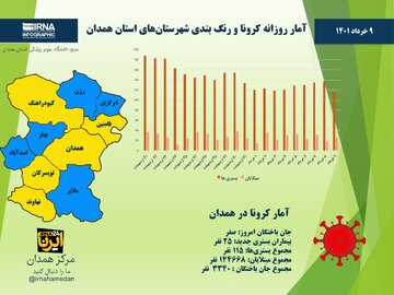 اینفوگرافیک/ آمار روزانه کرونا و رنگ‌بندی شهرستان‌های استان همدان