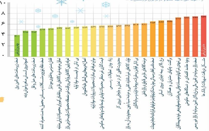 اجرای قانونی که دولت قبل اجرا نکرد/ کاهش ۵۰ درصدی محکومیتهای ناشی از چک