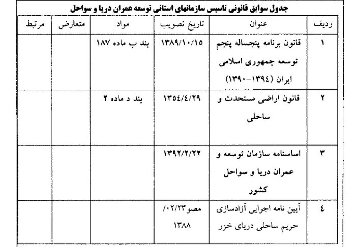 تشکیل سازمان عمران سواحل در هزارتوی وعده‌ها