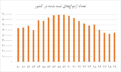 هشت سال رهاشدگی بخش مسکن و آثار مخرب آن بر زندگی و معیشت مردم