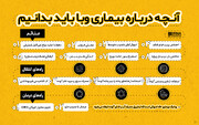 یک کارشناس بهداشت: مردم نسبت به علایم بیماری وبا هوشیار باشند