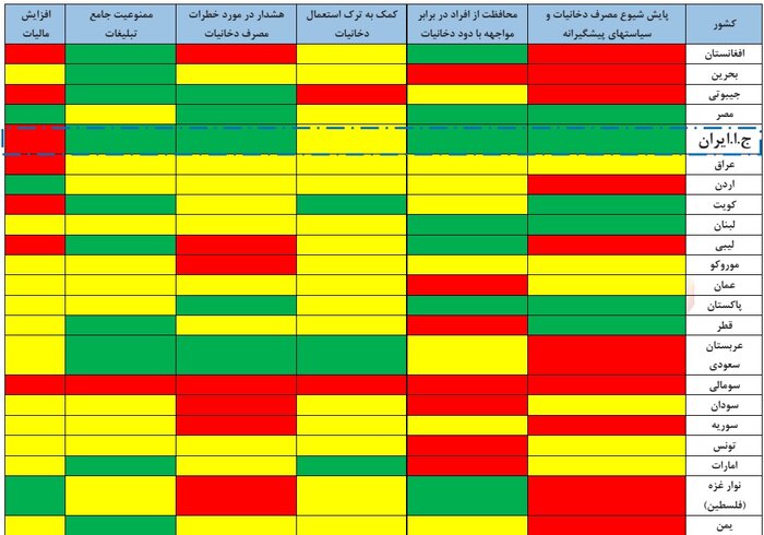 ۶۰ هزار نفر قربانی مصرف دخانیات در سال