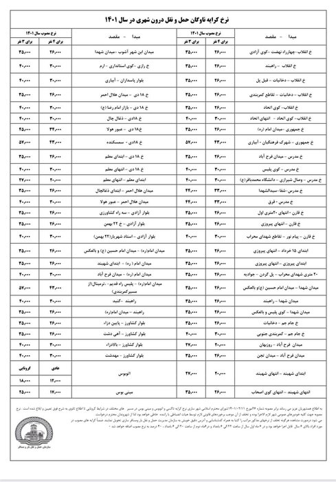 کرایه تاکسی در ساری ۳۰ درصد افزایش یافت