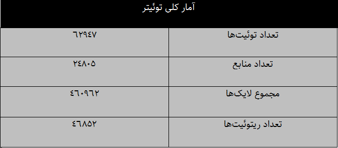 شکست پروپاگاندای فیلم ضددینی و ضدایرانی عنکبوت مقدس در توئیتر فارسی