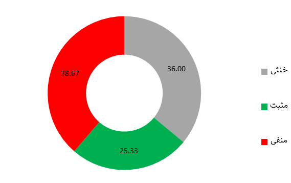 شکست پروپاگاندای فیلم ضددینی و ضدایرانی عنکبوت مقدس در توئیتر فارسی