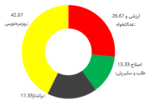 شکست پروپاگاندای فیلم ضددینی و ضدایرانی عنکبوت مقدس در توئیتر فارسی
