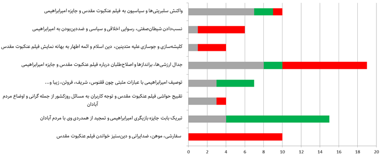 شکست پروپاگاندای فیلم ضددینی و ضدایرانی عنکبوت مقدس در توئیتر فارسی