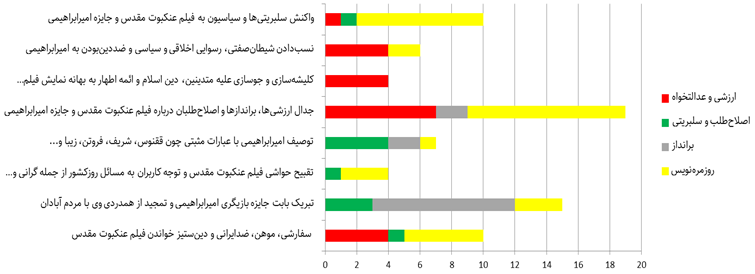 شکست پروپاگاندای فیلم ضددینی و ضدایرانی عنکبوت مقدس در توئیتر فارسی