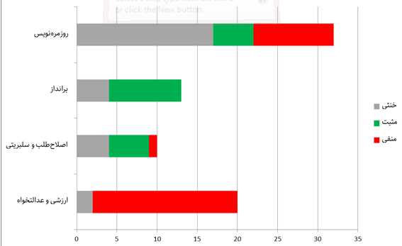 شکست پروپاگاندای فیلم ضددینی و ضدایرانی عنکبوت مقدس در توئیتر فارسی