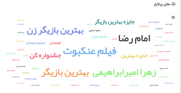 شکست پروپاگاندای فیلم ضددینی و ضدایرانی عنکبوت مقدس در توئیتر فارسی