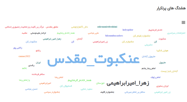 شکست پروپاگاندای فیلم ضددینی و ضدایرانی عنکبوت مقدس در توئیتر فارسی