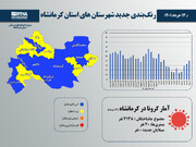 اینفوگرافیک/ رنگبندی جدید شهرستان های استان کرمانشاه