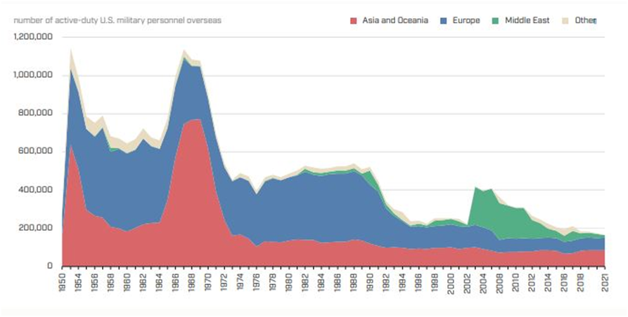 خروج آمریکا از خاورمیانه؛ از رویا تا واقعیت