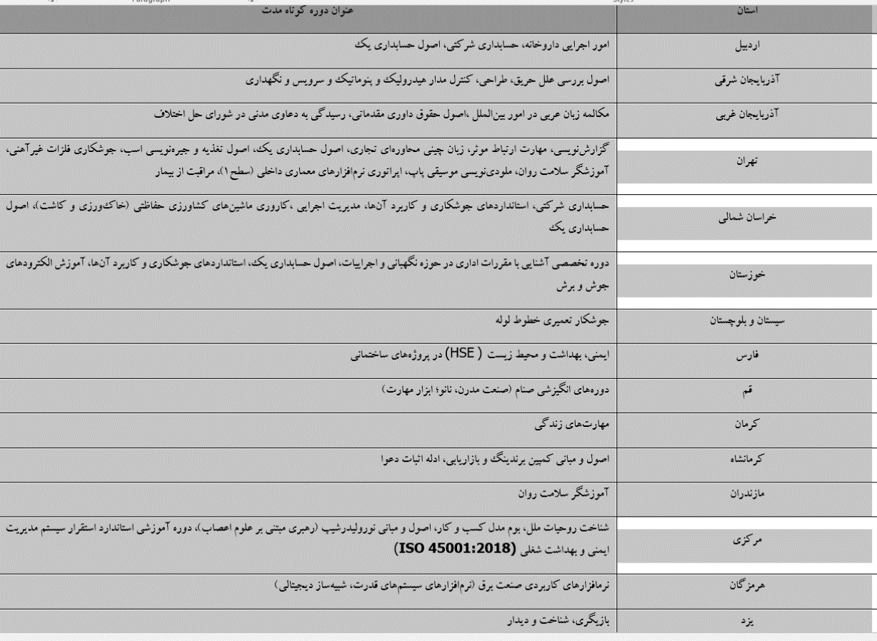 صدور مجوز 40 دوره آموزش کوتاه مدت علمی - کاربردی 2