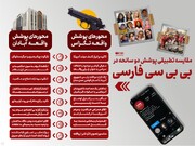 مقایسه تطبیقی پوشش دو سانحه در بی بی سی فارسی