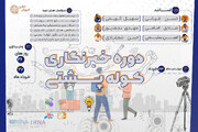 ثبت‌نام دوره خبرنگاری کوله‌پشتی آغاز شد
