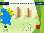 اینفوگرافیک/ آمار روزانه کرونا و رنگ‌بندی شهرستان‌های استان همدان