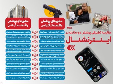 مقایسه تطبیقی پوشش دو سانحه در شبکه ایران اینترنشنال