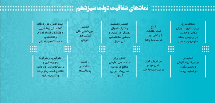 گزارش | نمادهای شفافیت در دولت سیزدهم و پایان عمر امضاهای طلایی 2